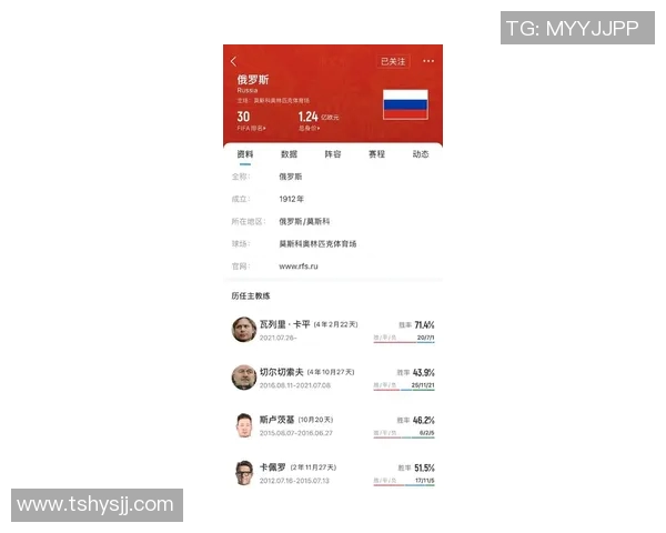 俄罗斯足球超级联赛的发展现状与未来潜力分析