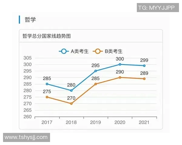 球员助攻王排行榜变化及趋势分析