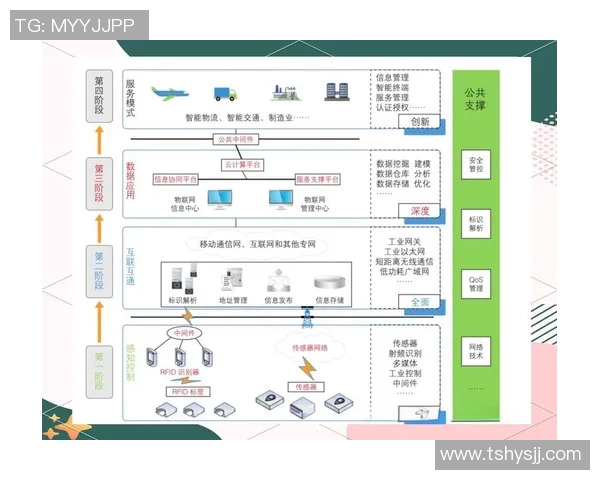 机械创新驱动下的智能制造技术发展与未来趋势探讨