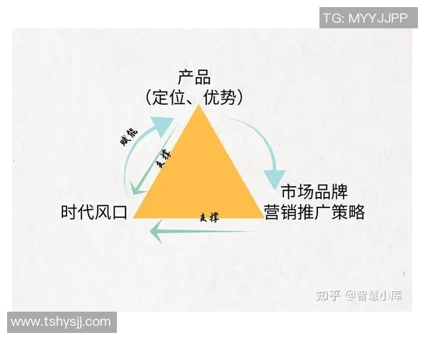 赞助商提升品牌知名度的最佳策略