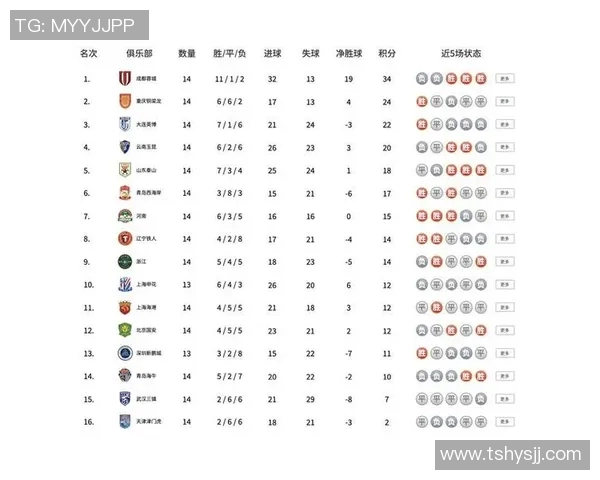 数据题示例:中超联赛ABC球队积分对比与表格解析 数据题示例:中超联赛ABC球队积分对比与表格解析